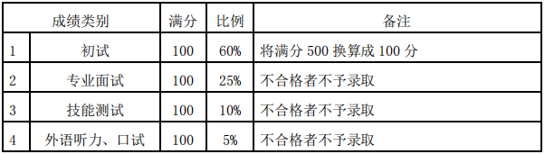 乒乓球专项复试内容