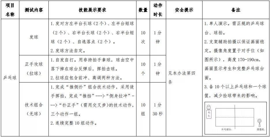 乒乓球测试内容