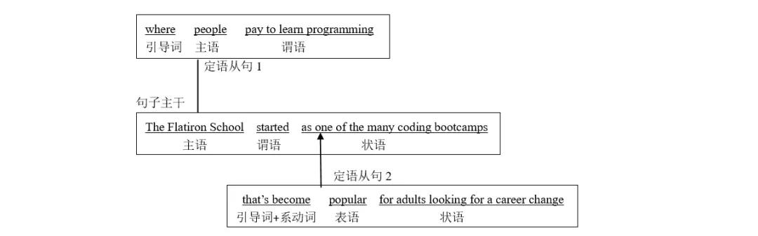 Ӣ�ﳤ�Ѿ���ϰ