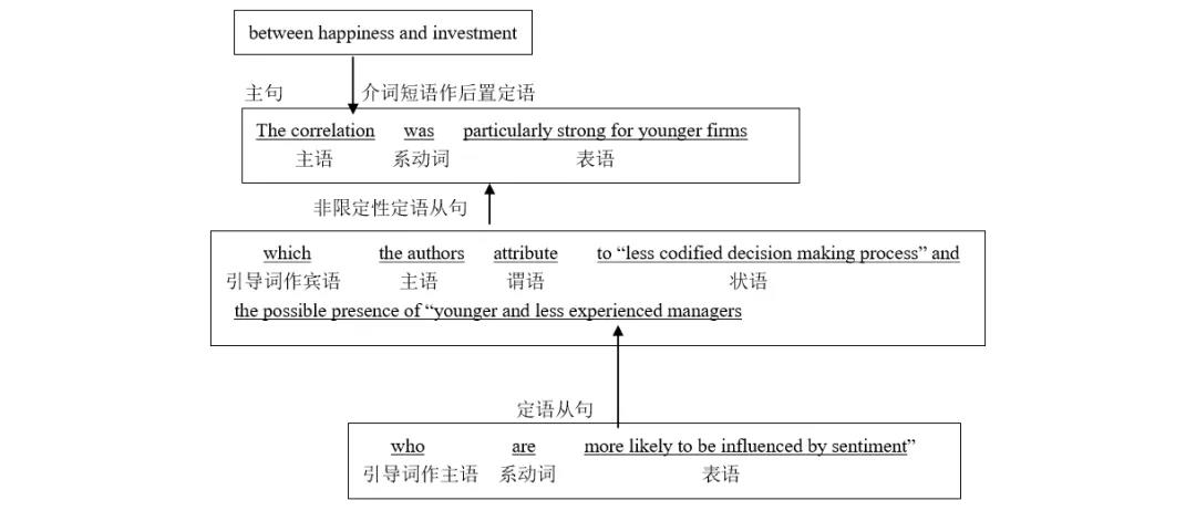 Ӣ�ﳤ�Ѿ丨��