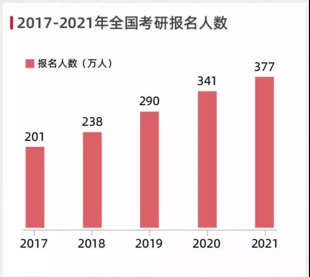 预测23考研人数