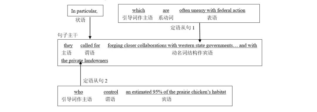 Ӣ�ﳤ�Ѿ俴��