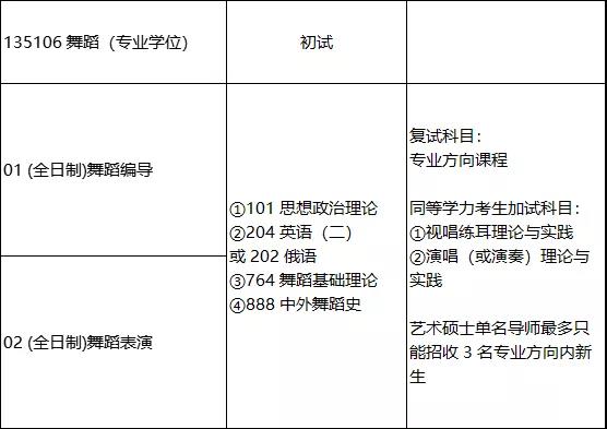 �赸רҵ������