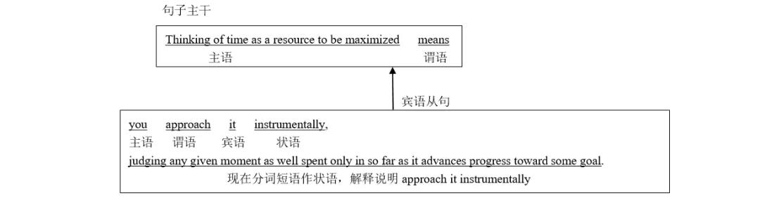 Ӣ�ﳤ�Ѿ����