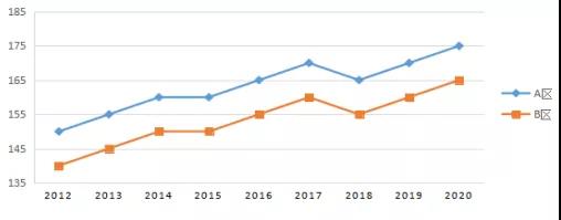  ͼ���鱨��רҵ��˶ʿ���������� 