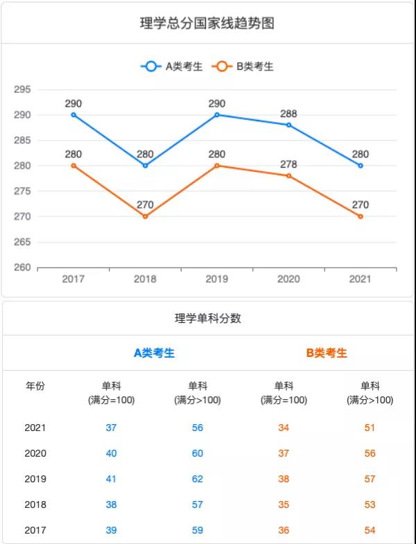 ��ѧ������,��ѧ�������½�