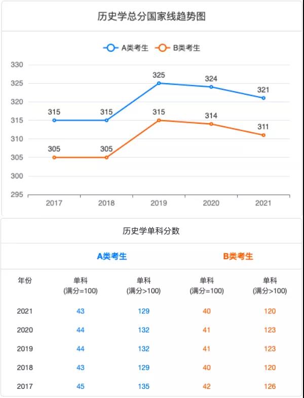 ��ʷѧ������