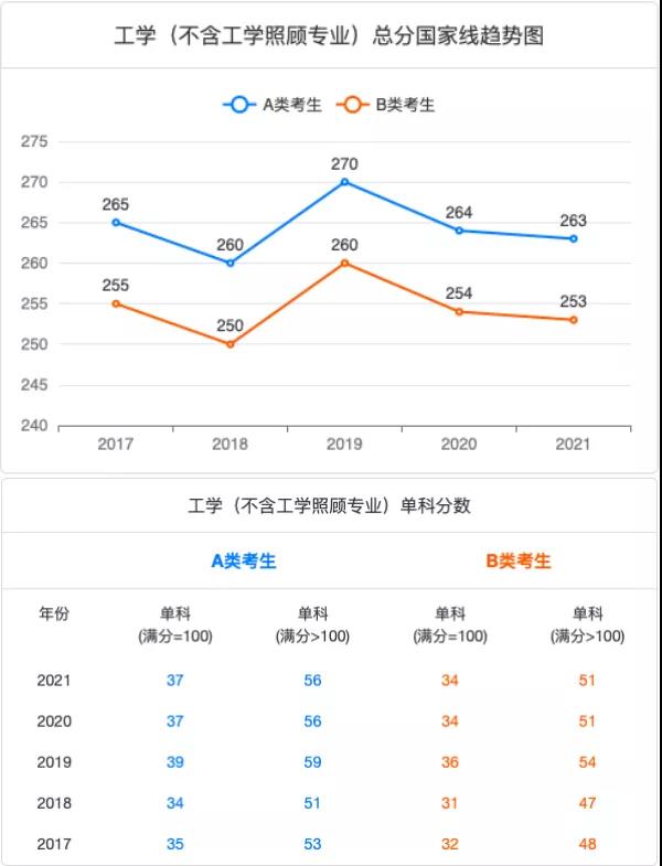 ��ѧ������,��ѧ���Ʒ�����