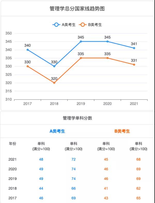 ����ѧ����������