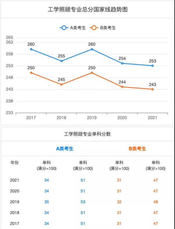 ��ѧ�չ�רҵ������