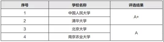 推荐院校行政管理