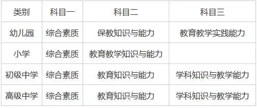 教资考试内容