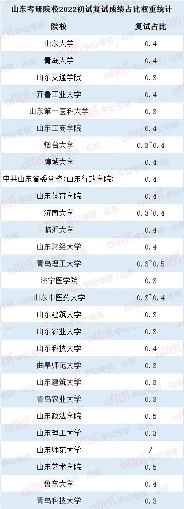 ����Ȩ��,���Ը���Ȩ��