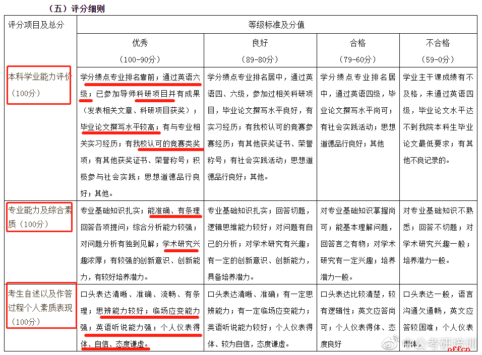 ���ʴ�ѧ��������ϸ��