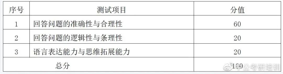 ���ϴ�ѧ��ѧ���Բ���