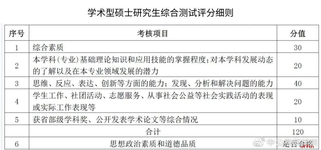 ��ѧѧ˶����