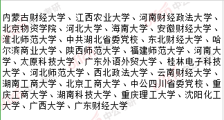 经济学调剂院校