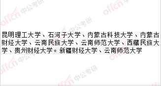 应用经济学调剂