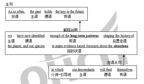 Ӣ�ﳤ�Ѿ���