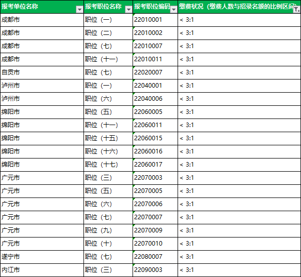 �Ĵ�ѡ��ְλ,�Ĵ�ѡ��ְλ������