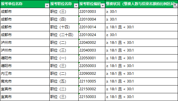 选调职位报考,泸州选调职位报名