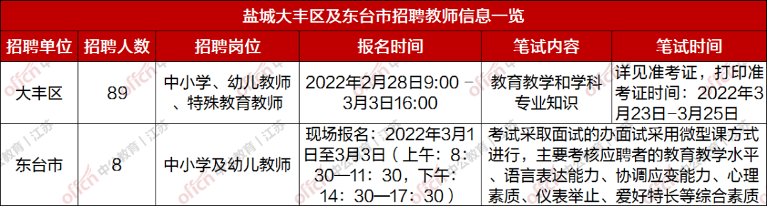 2022盐城教师招聘公告