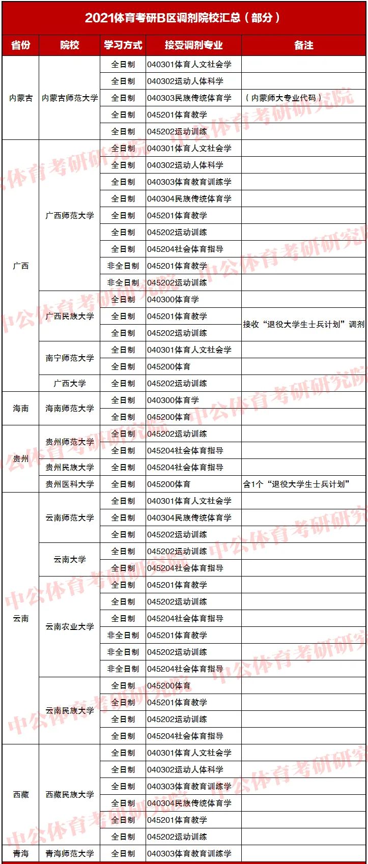 B����������ԺУ