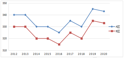 ����ѧ����ѧ˶