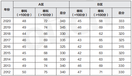 ����ѧר˶������