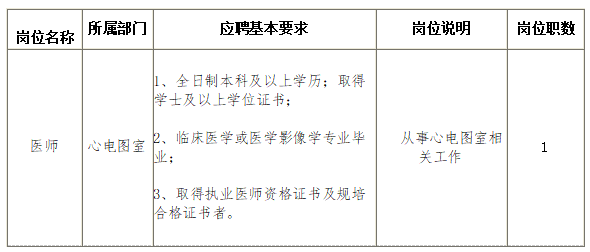 第三人民医院招聘