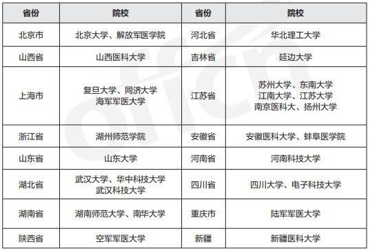 非全护理硕士院校