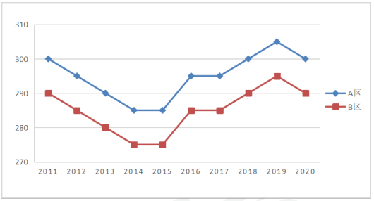 护理学复试线,护理学往年复试线