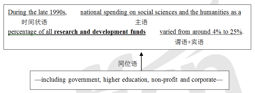 Ӣ�ﳤ�Ѿ�ʱ��״��