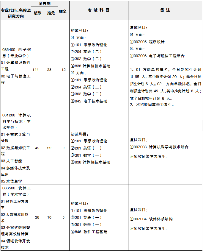 23����רҵĿ¼