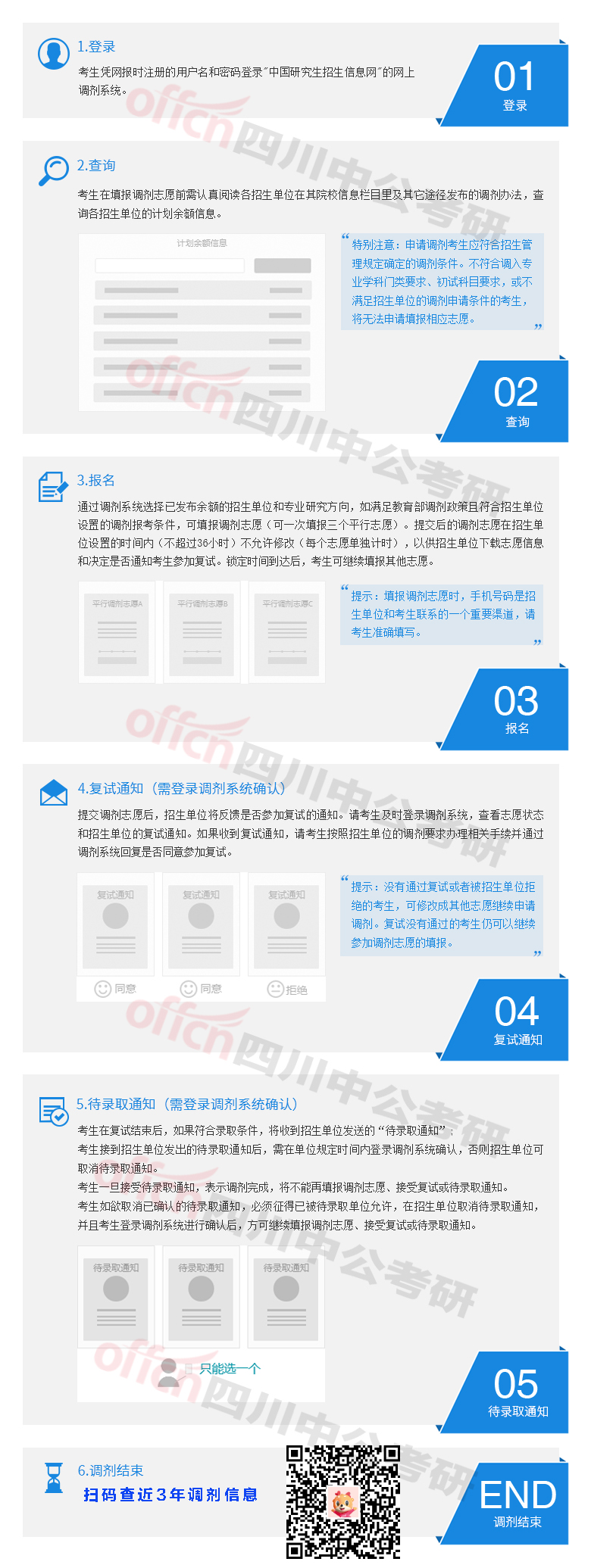 调剂信查询,调剂院校查询