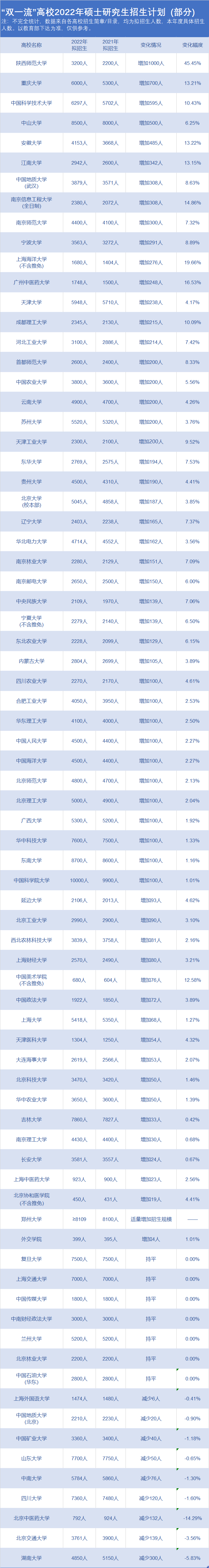 �о�������ԺУ����Щ��