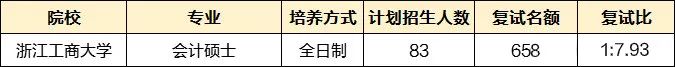 考研浙江院校推荐