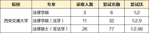 西安考研学校排名
