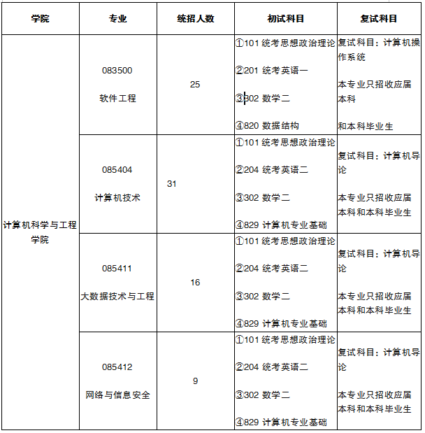 西民23考研招生专业