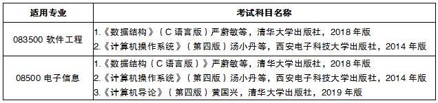 西民23考研参考书
