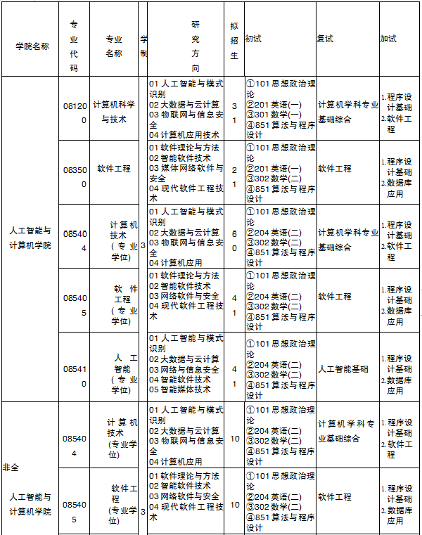 23考研计算机院校推荐