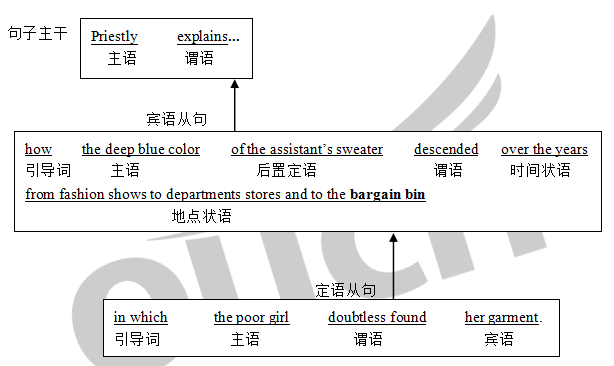 句子主干,主语谓语