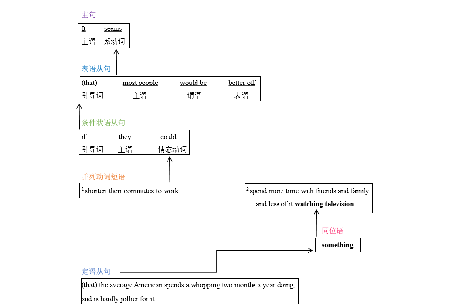 ����ϵ����