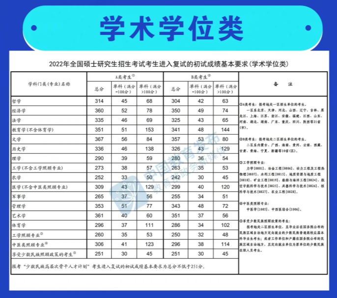 ѧ˶���������߱仯