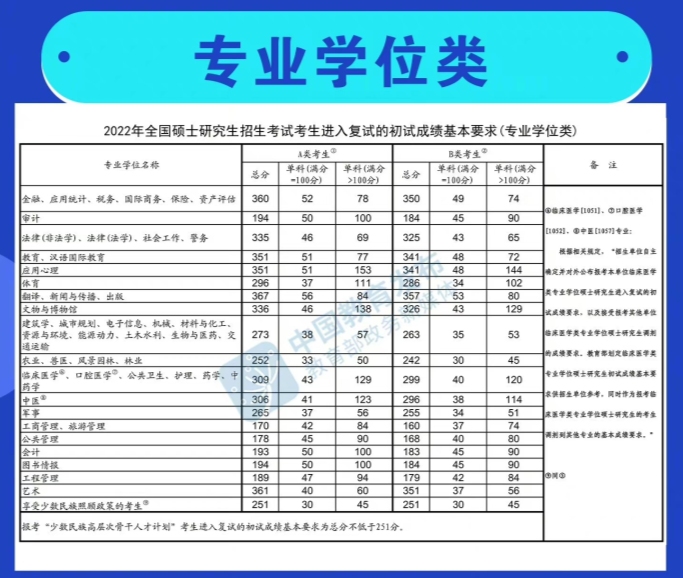 体育专硕国家线分析