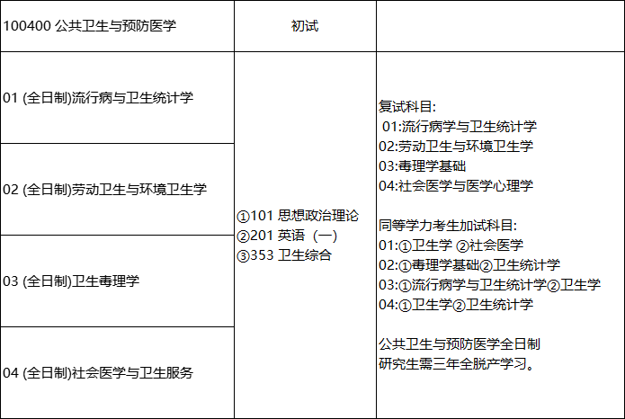 ҽѧԺ��������