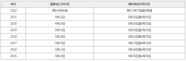 国家线公布时间