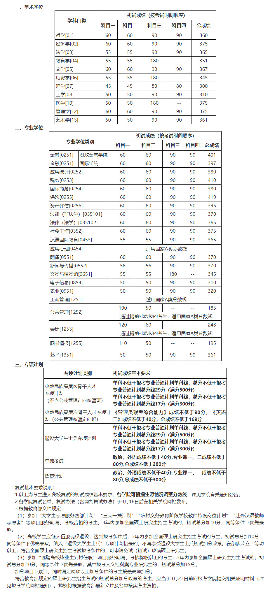 中国人民大学复试线