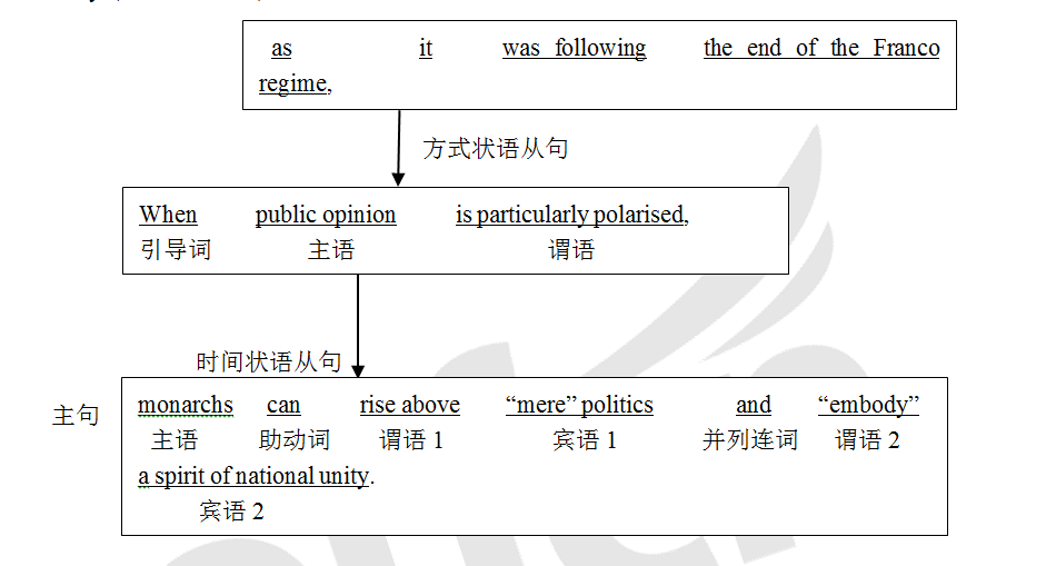 ����Ӣ�ﳤ�Ѿ���ôѵ��