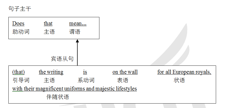 考研英语长难句怎么训练